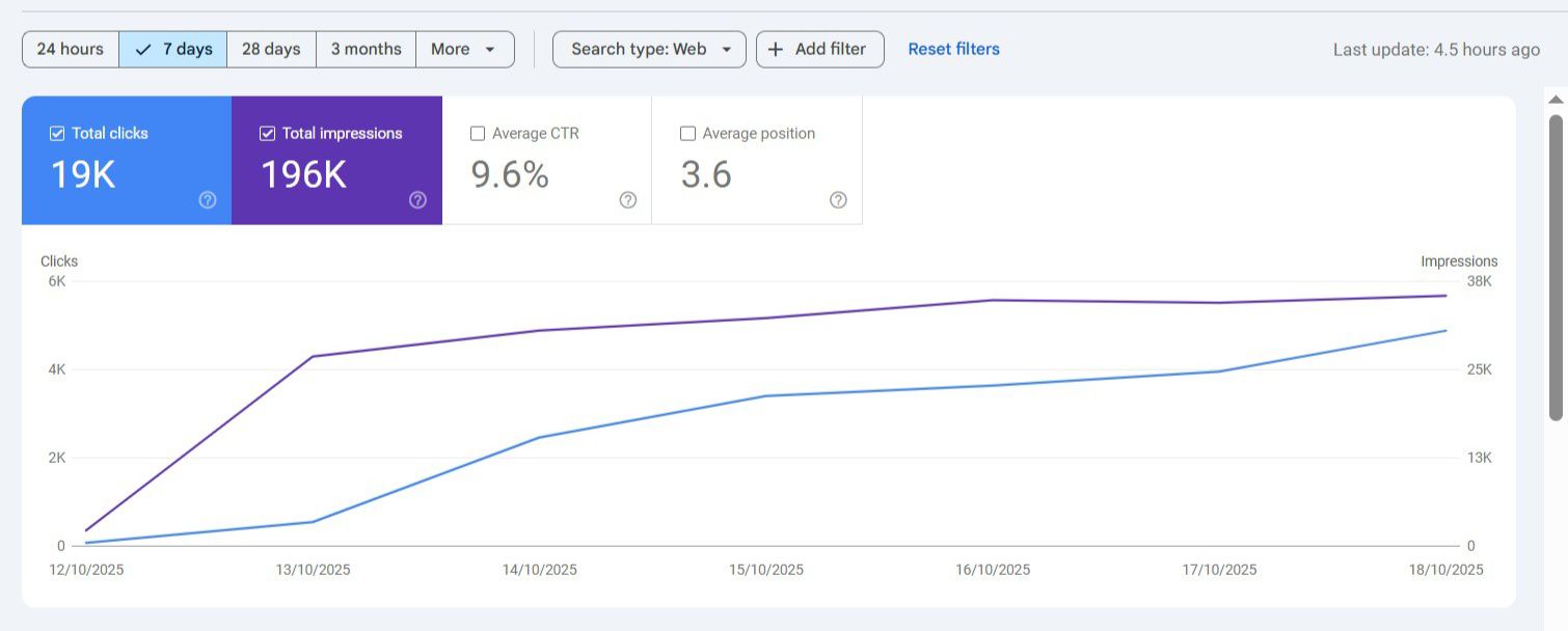 SEO Proof 10